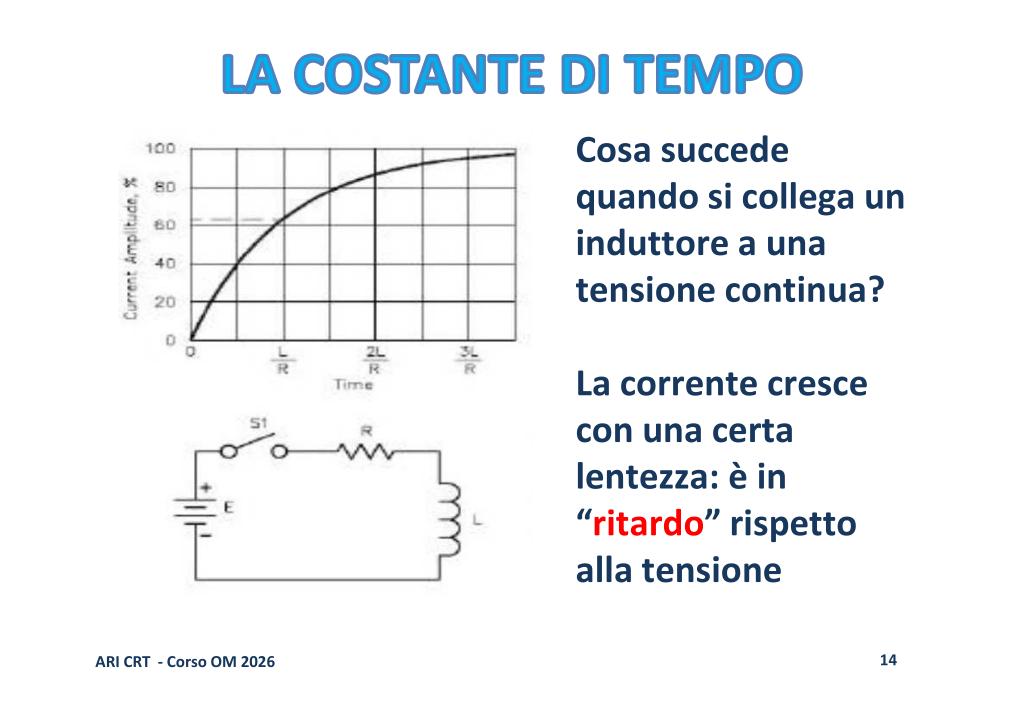 Transitorio CC