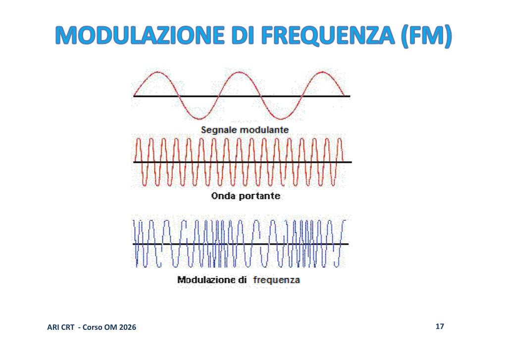 Modulazione di Frequenza