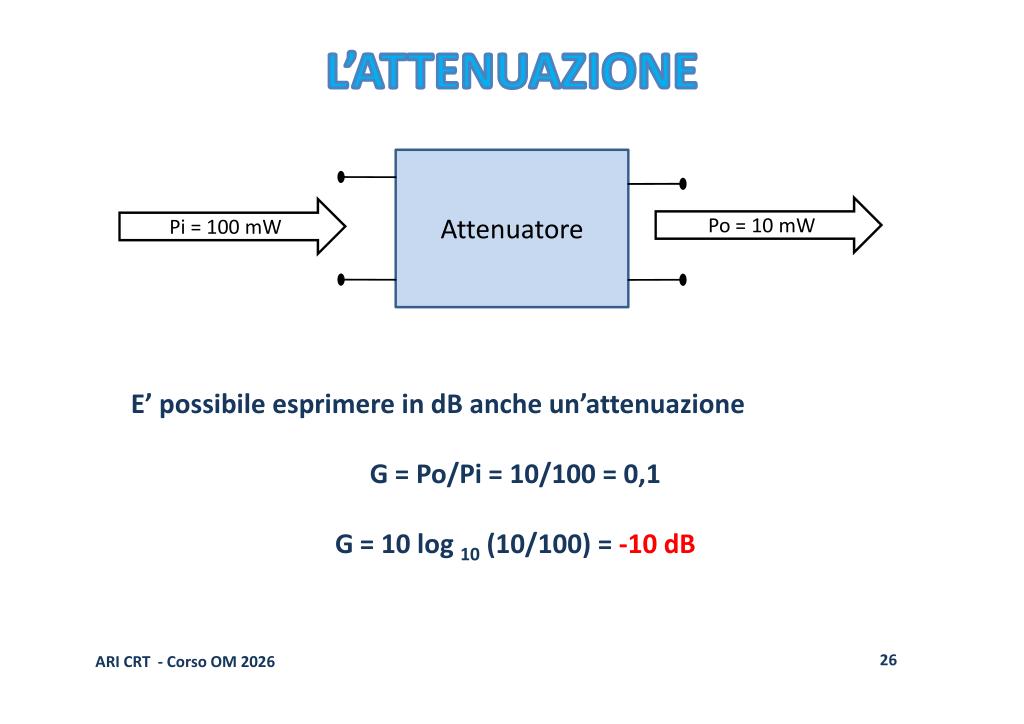 Attenuatore