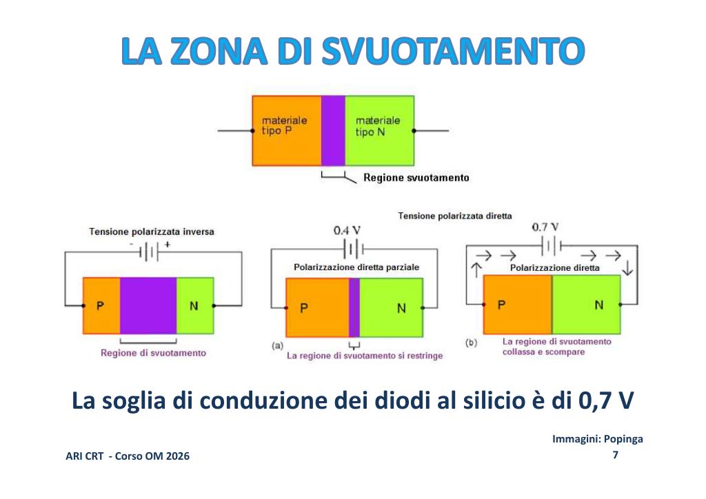 Soglia 0,7V