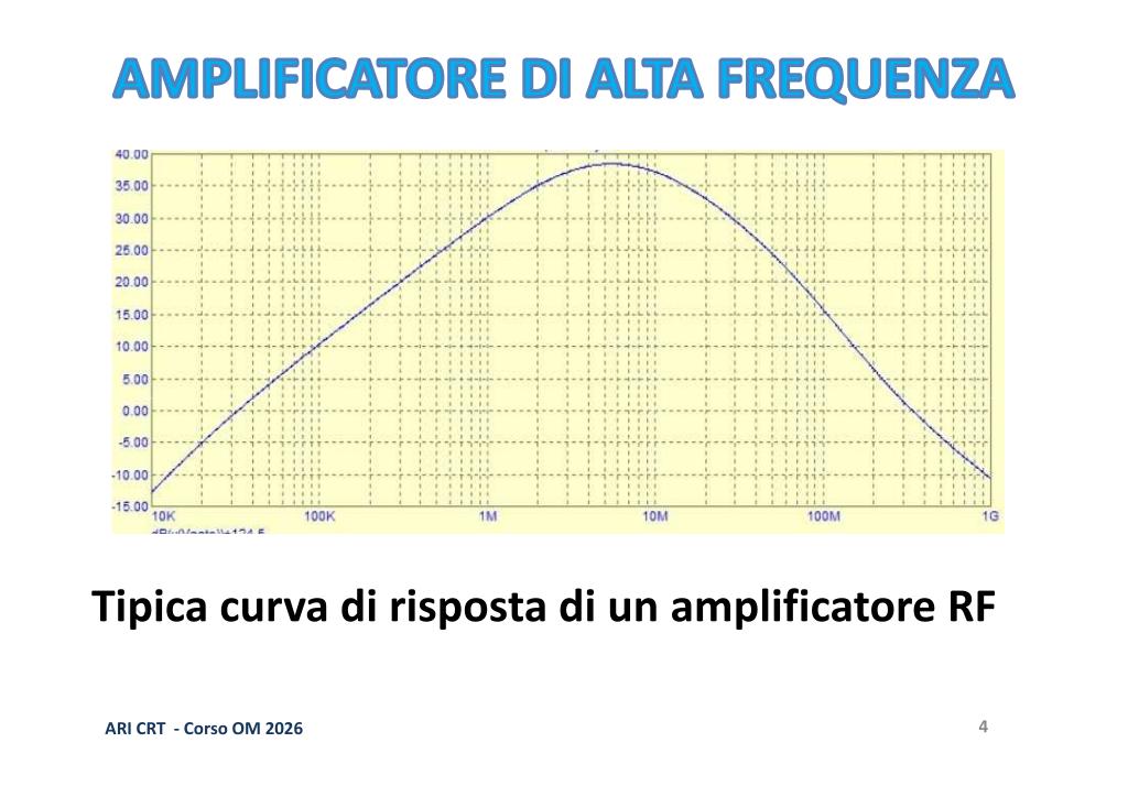 Curva di risposta Amplificatore RF