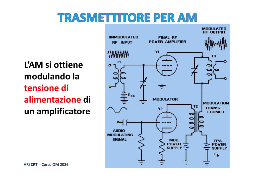 Generazione Modulazione di Ampiezza