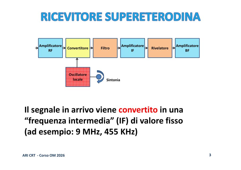 Schema a blocchi supereterodina